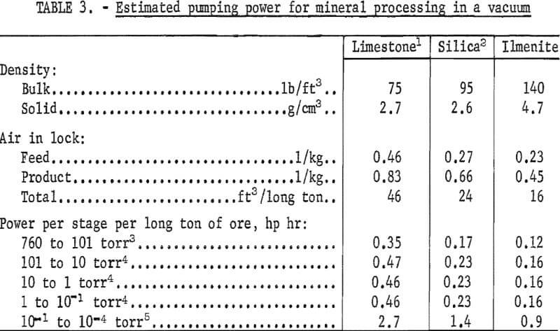 magnetic-separation-estimated-pumping-power