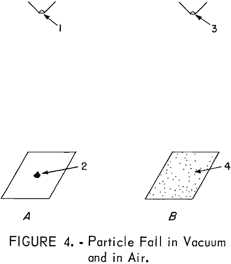 magnetic-separation particle fall in vacuum and in air