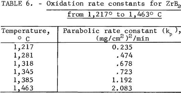 refractory-metal-compounds-oxidation-rate-constants