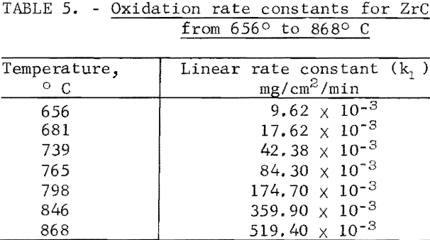 refractory-metal-compounds-oxidation-rate