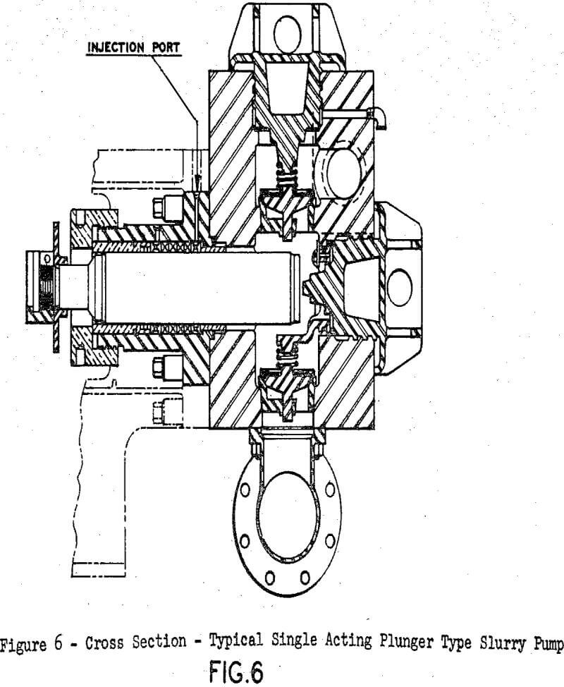 slurry pumps cross section plunger type