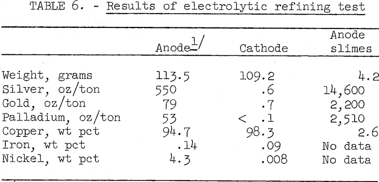smelting-electronic-scrap-results