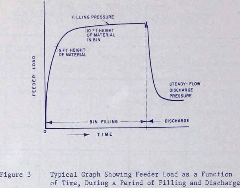 bin-feeders graph