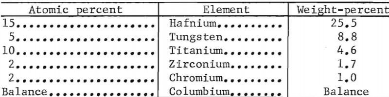 columbium-base-alloys-chemical-composition-2