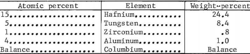 columbium-base-alloys-chemical-composition