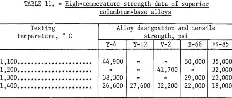 columbium-base-alloys-high-temperature