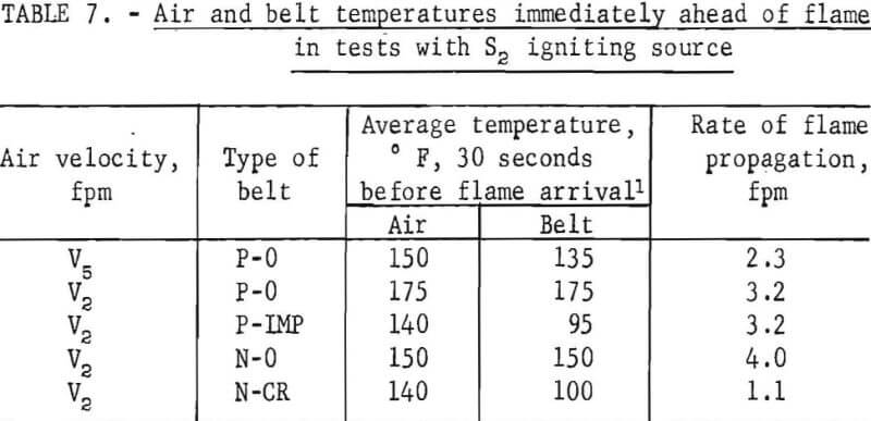 conveyor-belts-air-and-belt-temperature