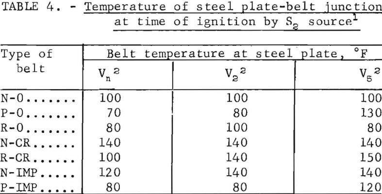 conveyor-belts-temperature