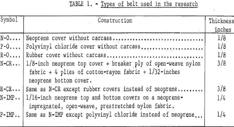conveyor belts types of belt