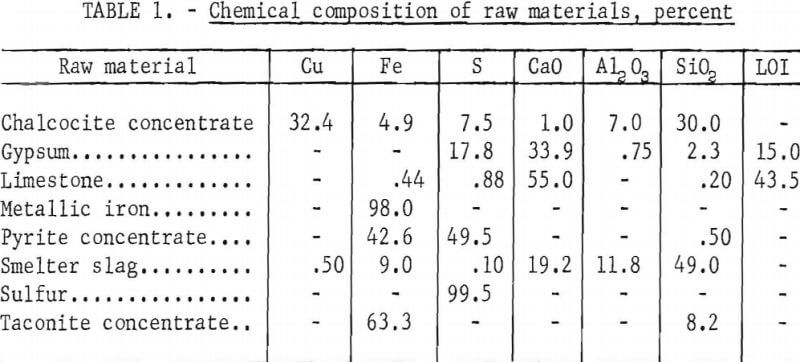 copper-concentrate-chemical-composition