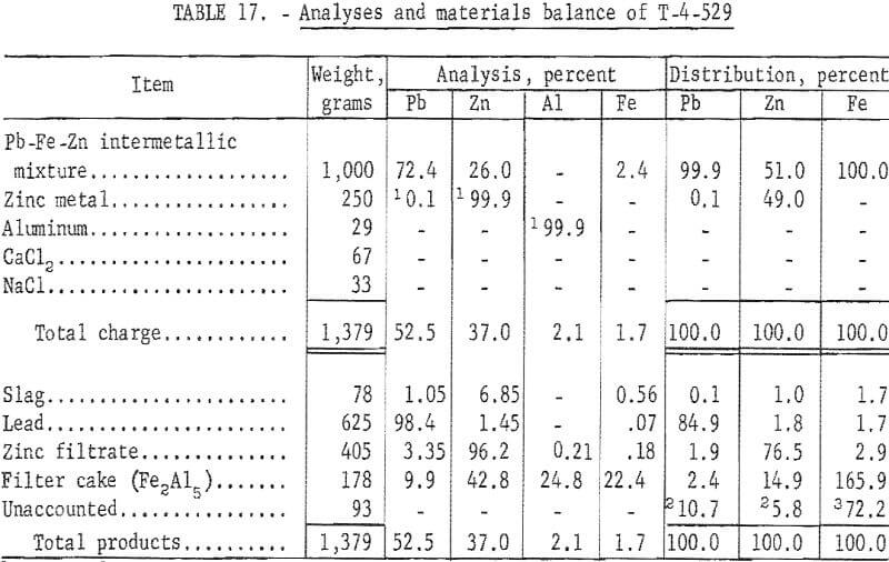 electric-smelting analyses and materials balance-8