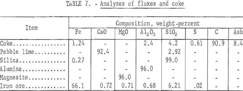electric-smelting-analyses-of-fluxes