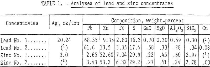 electric-smelting-analyses-of-lead