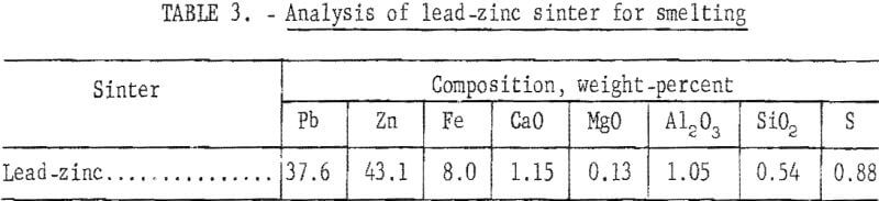 electric-smelting-analysis-of-lead-zinc