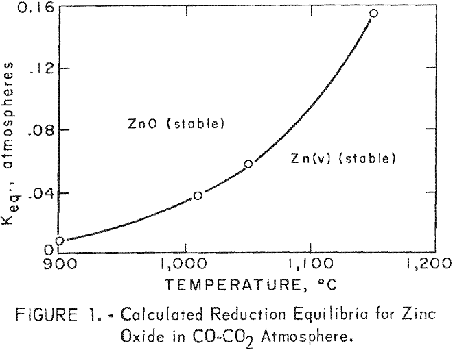 electric-smelting-calculated-reduction