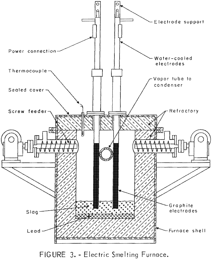 electric-smelting furnace