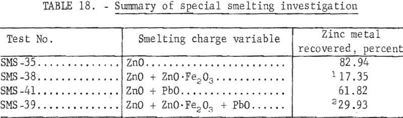 electric-smelting-summary