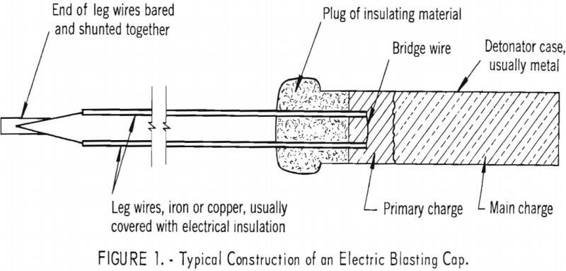 electrification-of-ammonium-nitrate-electric-blasting-cap