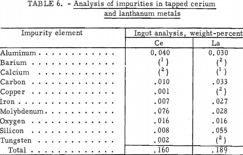 electrolysis-analysis-of-impurities