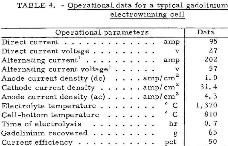 electrolysis operational data-3