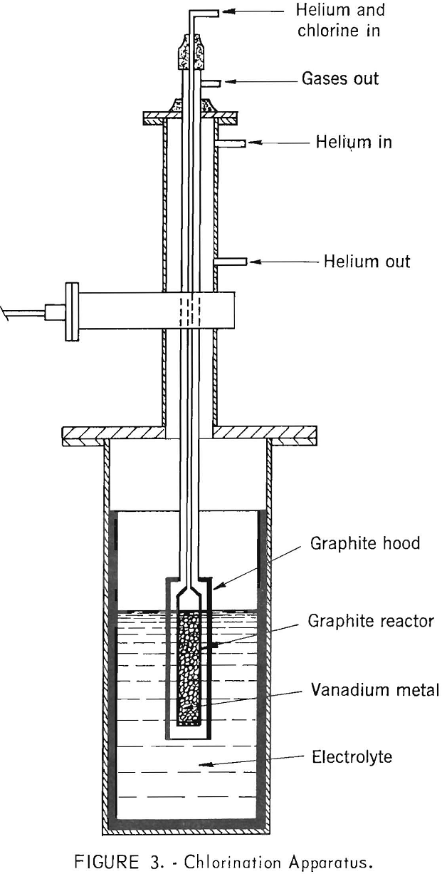 electrolytic process chlorination apparatus