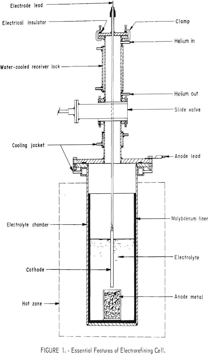electrolytic process essential features of electrorefining cell