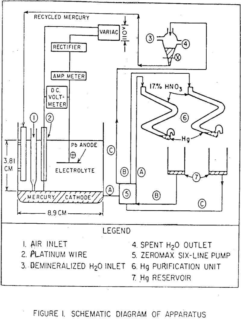 electrolytic schematic diagram of apparatus