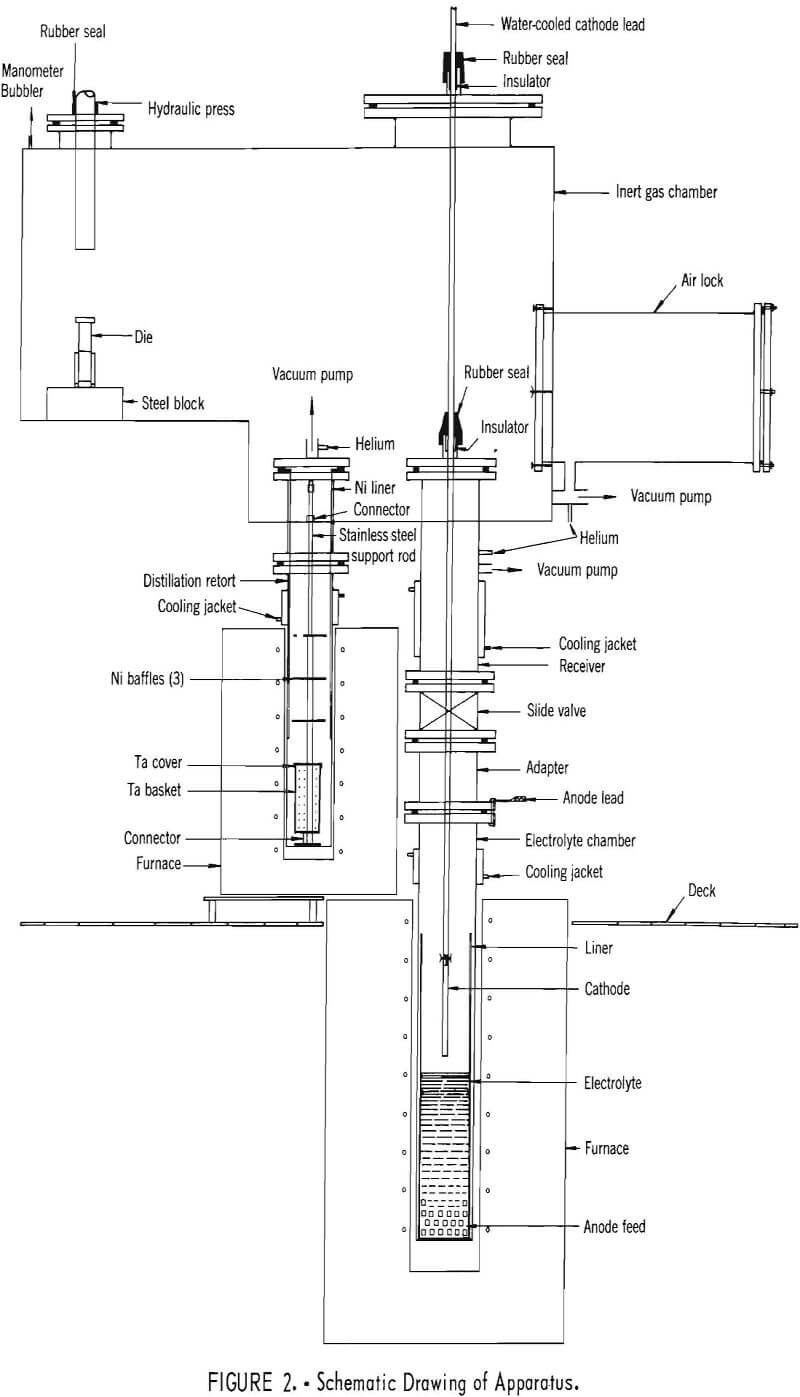 electrorefining yttrium schematic drawing of apparatus