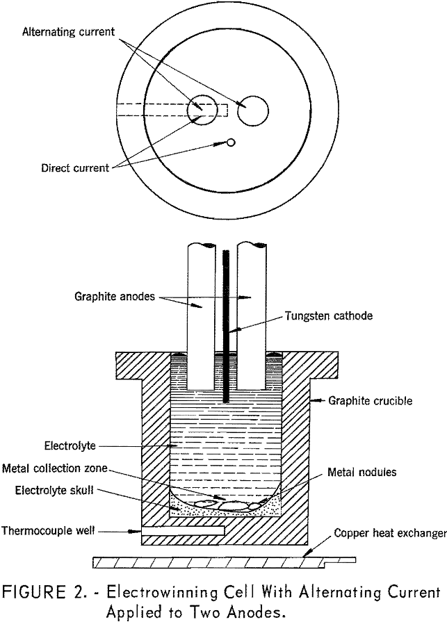 electrowinning cell