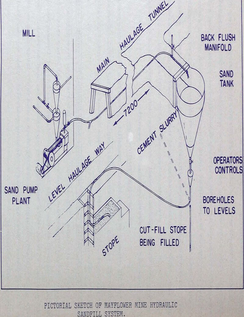 hydraulic fill pictorial sketch