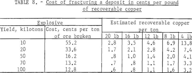 in-situ-leaching-cost-of-fracture-deposit