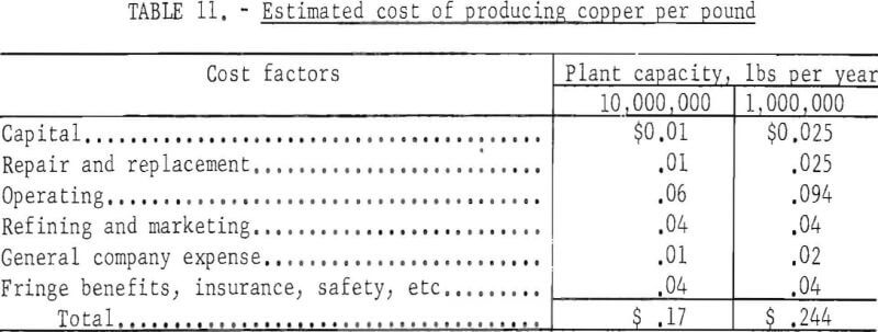 in-situ-leaching-estimated-cost-of-producing-copper
