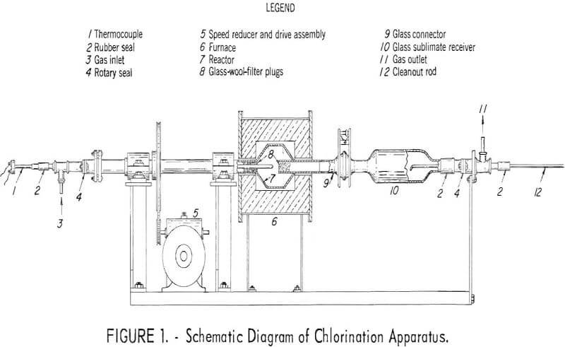 low-temperature chlorination apparatus