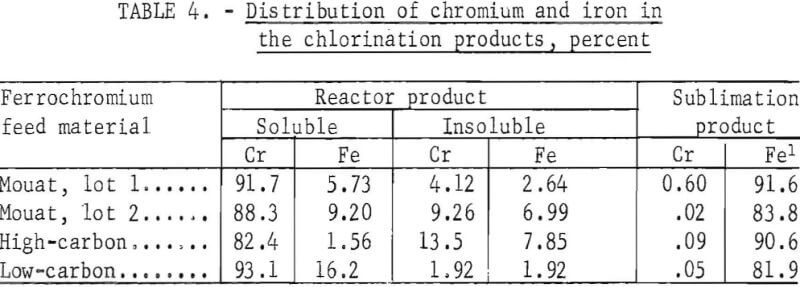low-temperature-chlorination-distribution