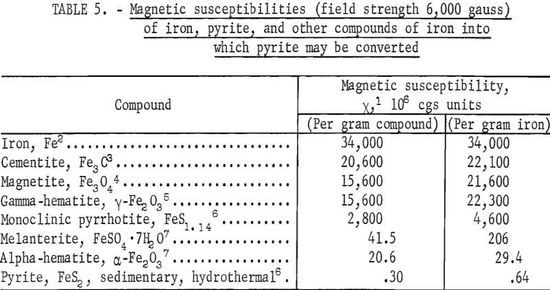 magnetic-separation-susceptibilities-2