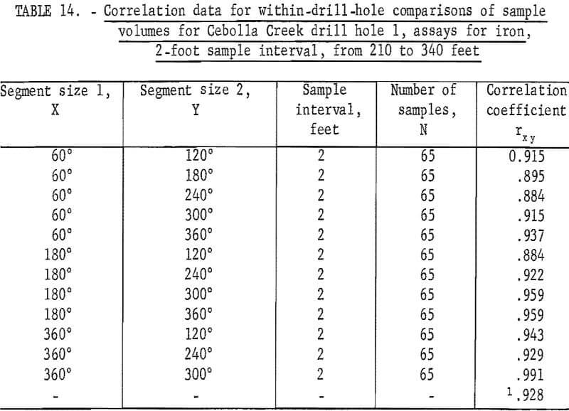mine sampling assay correlation data-3
