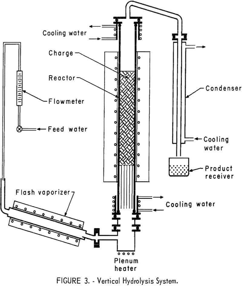 recovery of hydrofluoric acid vertical hydrolysis system