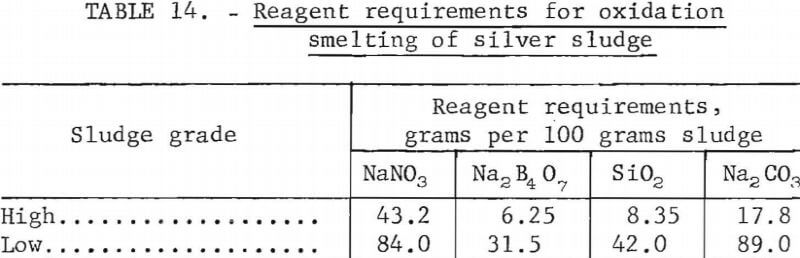 silver-recovery-reagent