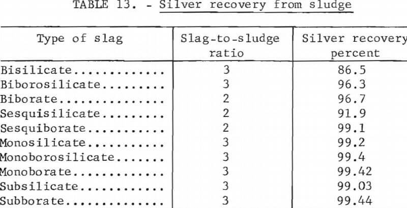 silver-recovery-from-sludge