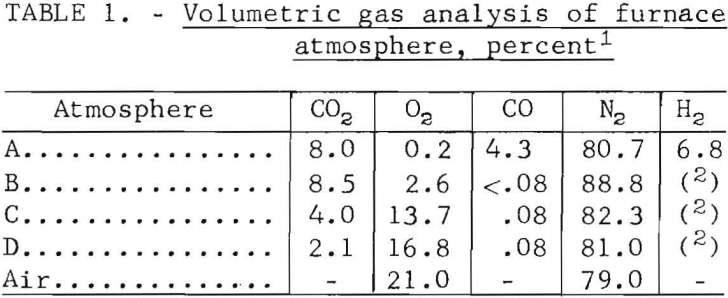 steel-scrap-volumetric-gas-analysis