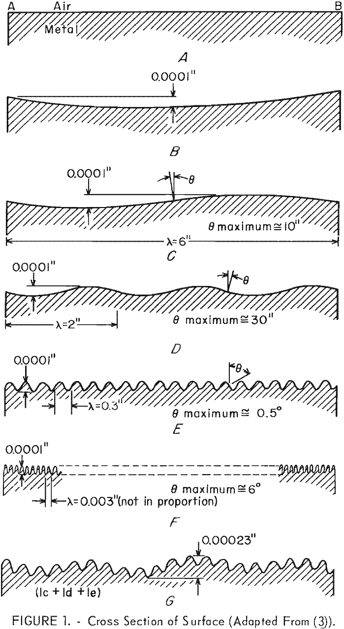 surface texture cross section