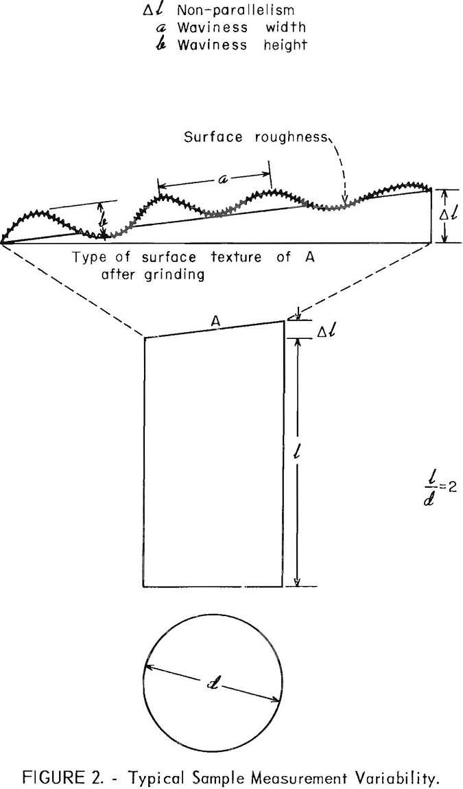 surface texture typical sample measurement variability