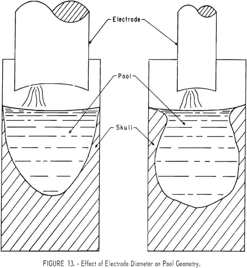 vacuum arc melting effect of electrode diameter-2