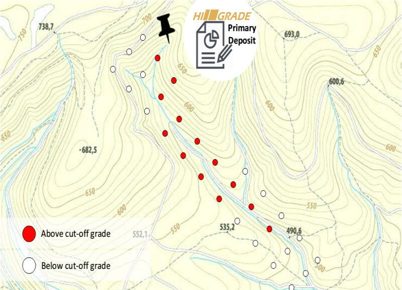 placer-gold-xrf-analyzer mapping the grades