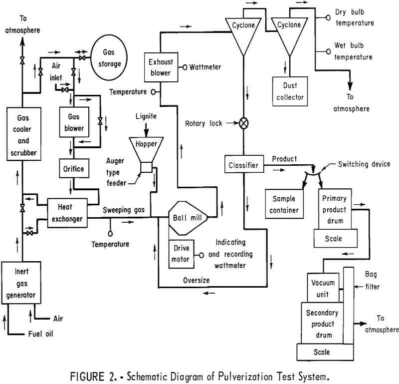 ball mill schematic diagram of pulverization test system