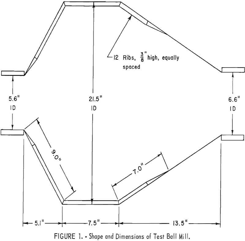 ball mill shape and dimensions