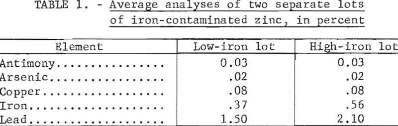 filtration-centrifugation-average-analyses