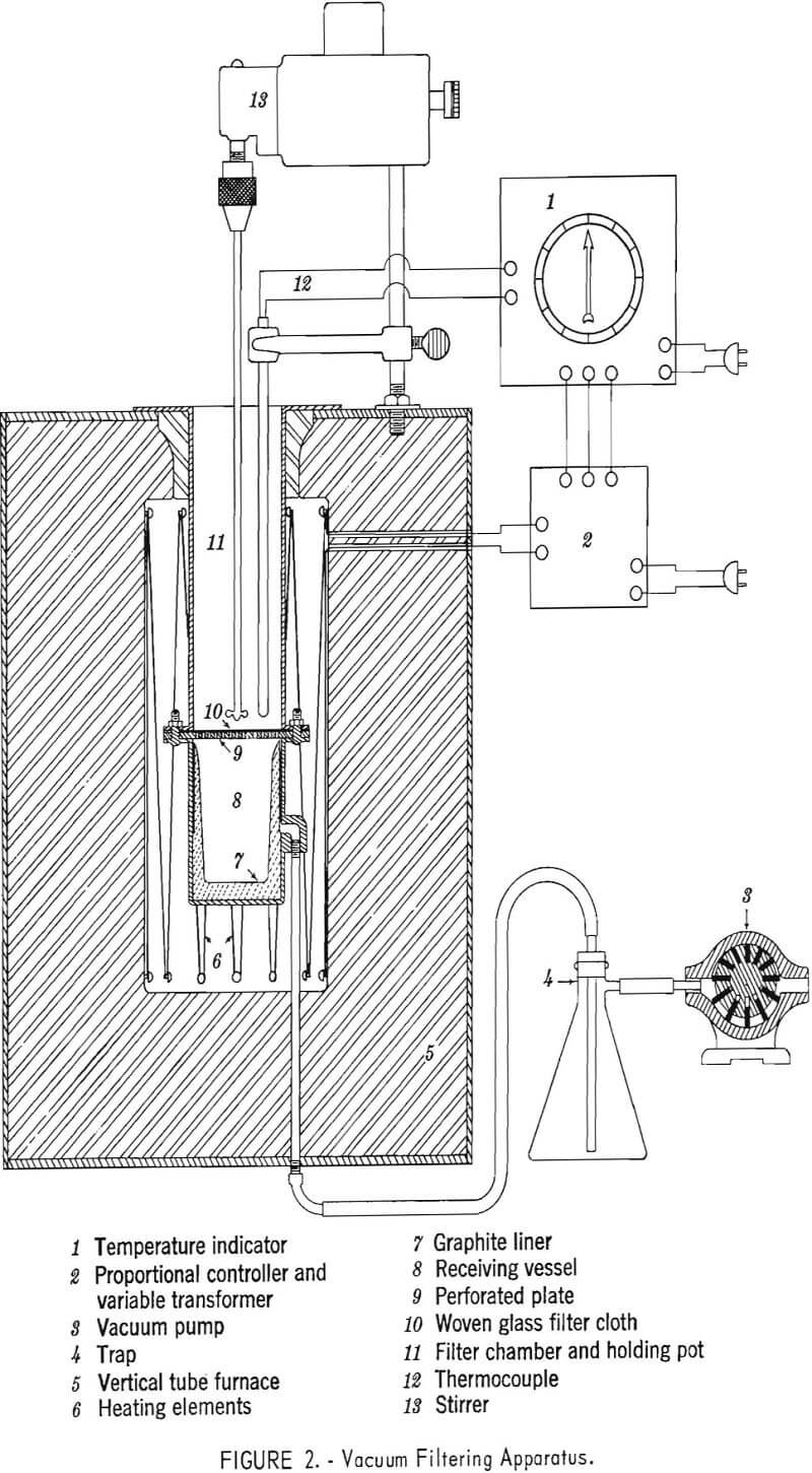 filtration-centrifugation vacuum filtering apparatus