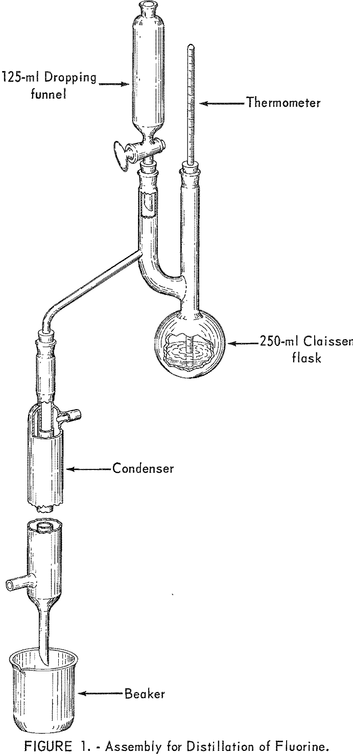 fluorine in coal assembly for distillation