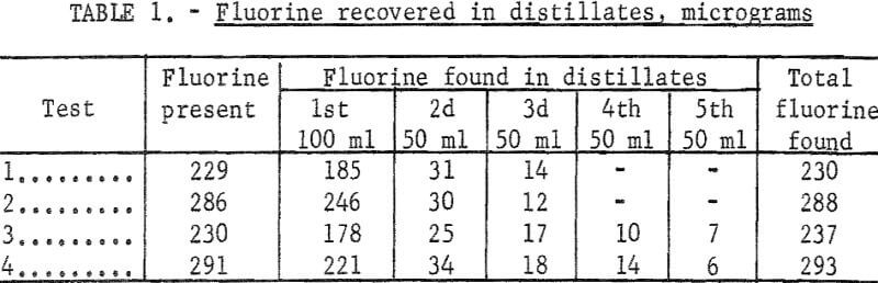 fluorine-in-coal-recovered